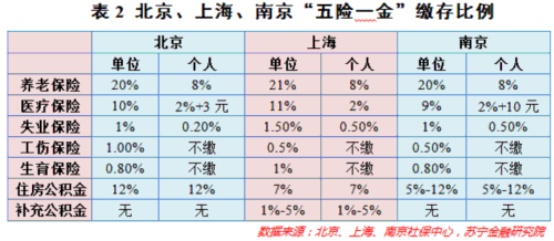 个税改革真要来了！知道你要交多少税吗. 