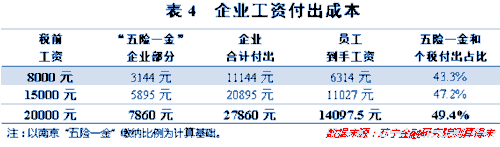 个税改革真要来了！知道你要交多少税吗. 