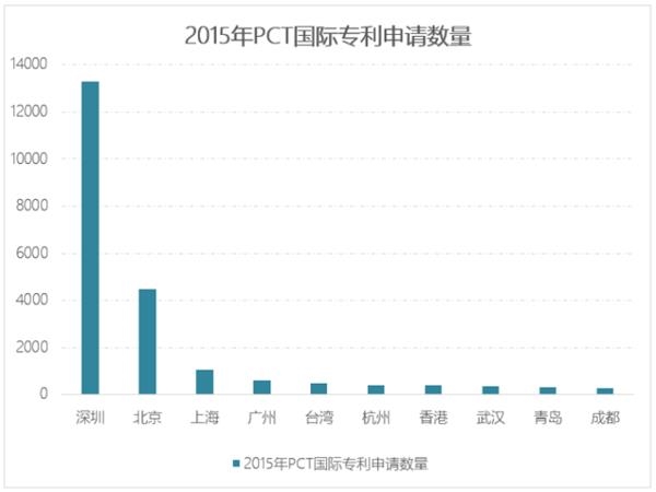 高房价真的开始驱赶人才了！