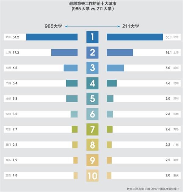高房价真的开始驱赶人才了！