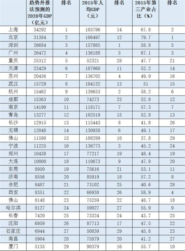高房价真的开始驱赶人才了！