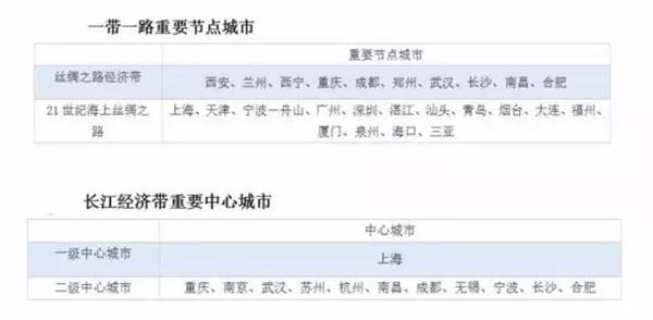 高房价真的开始驱赶人才了！