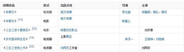 《三生三世》狂揽35亿播放量：资本争夺仙侠IP，杨幂率幂家军成大赢家