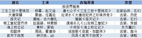 《三生三世》狂揽35亿播放量：资本争夺仙侠IP，杨幂率幂家军成大赢家