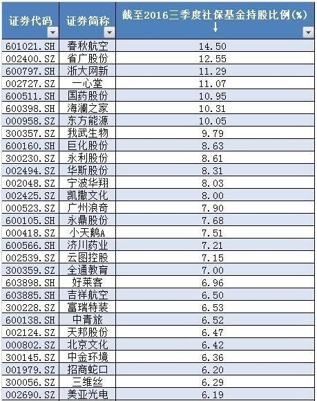 养老金入市整装待发 