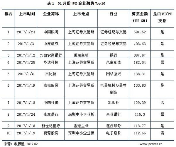 清科数据：A股IPO常态化，新三板企业转板受关注