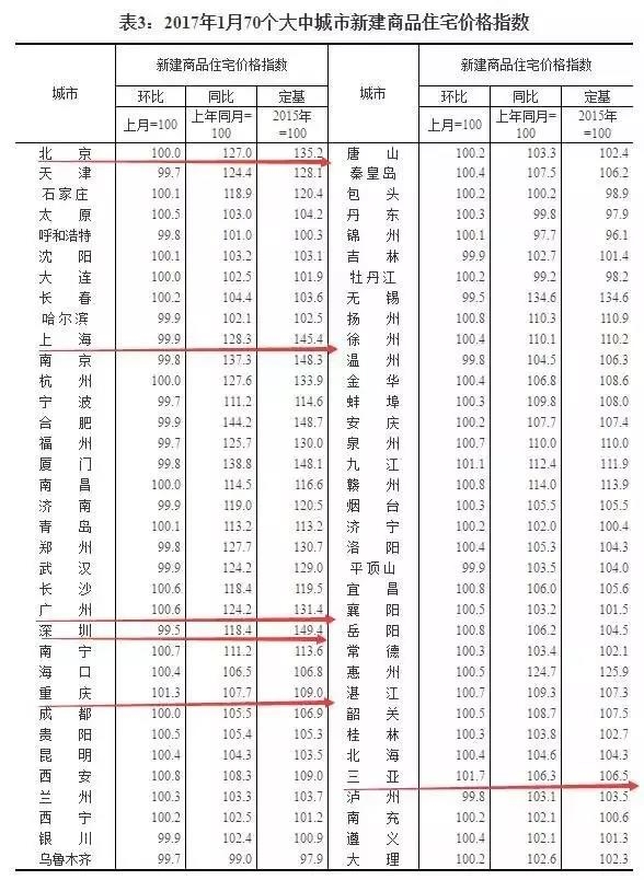 不大涨不大跌，我可能遇到了一个假楼市