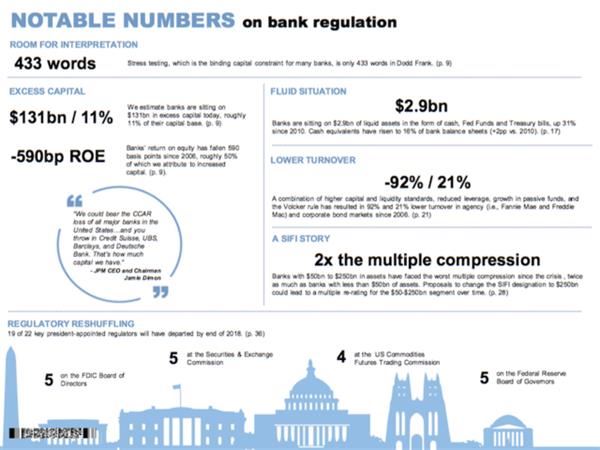 高盛：花旗等三只银行股将是特朗普监管改革最大受益者 