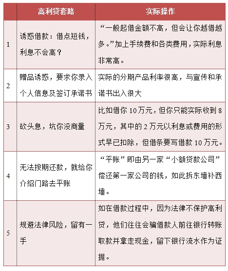 高利贷套住大学生 