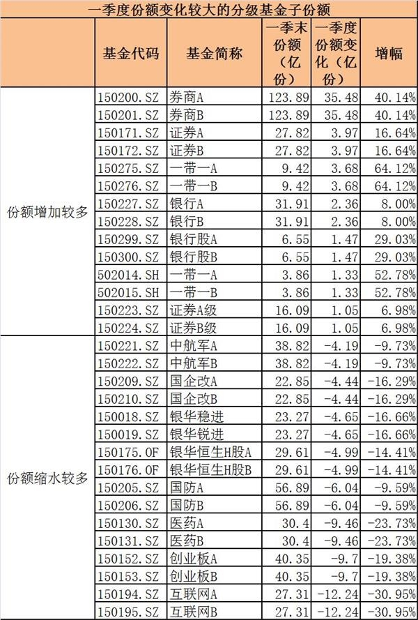 5.1新规倒计时！分级基金份额缩水 