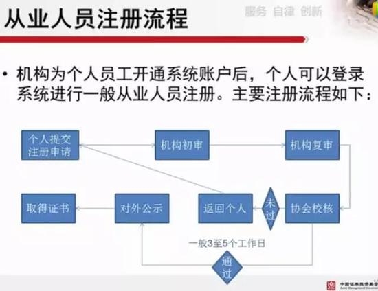 图6:有从业资格人员登记流程 