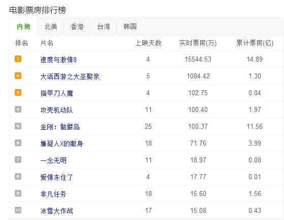 (数据来源:东方财富Choice数据)