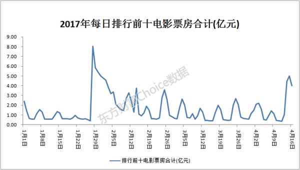 (数据来源:东方财富Choice数据)