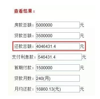 真相：20年的房贷，其实你只用还12年！