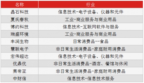 早报1