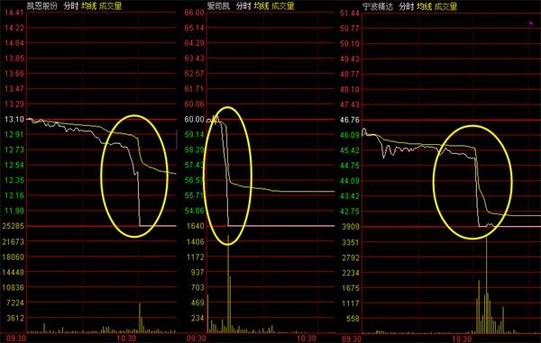 <strong>经历了一轮假牛市</strong>