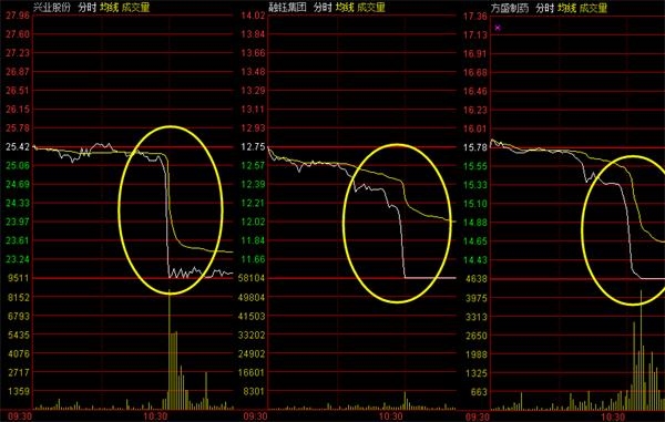 <strong>经历了一轮假牛市</strong>