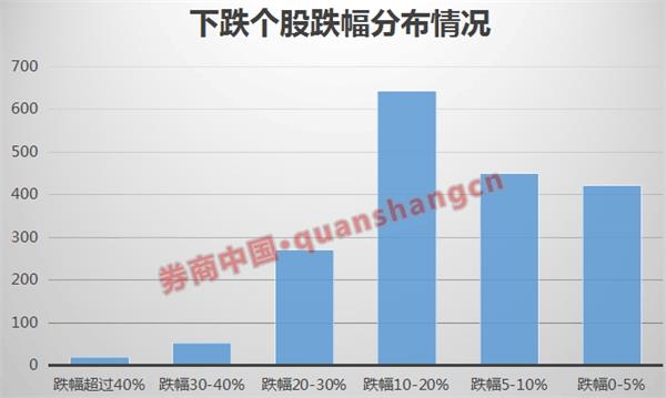 <strong>A股进入强监管模式</strong>