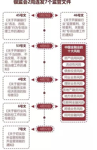 <strong>央行缩表了?</strong>