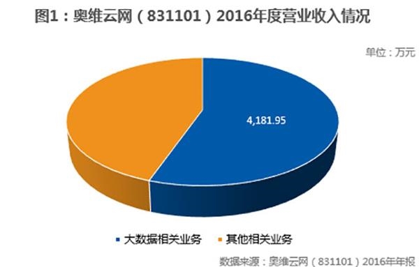 奥维云网1