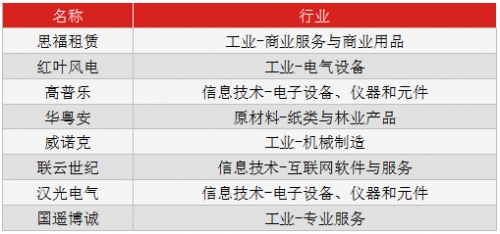 早报1
