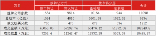 早报4