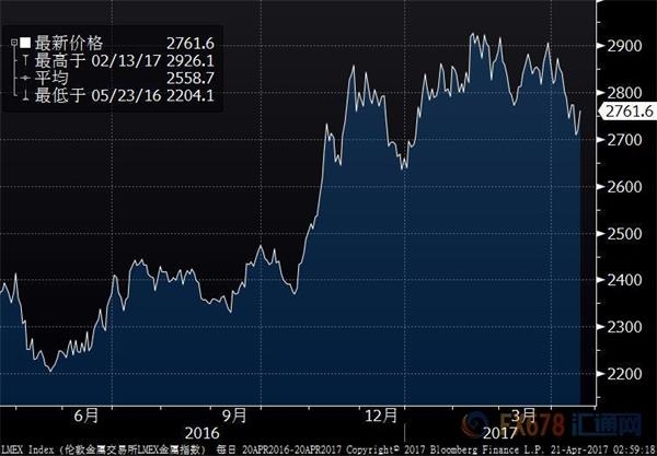 基本金属全面止跌企稳，建筑业春季需求将开足马力 