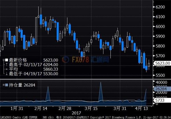 基本金属全面止跌企稳，建筑业春季需求将开足马力 