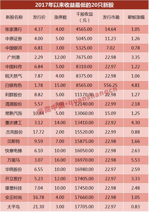 <strong>3000亿打新底仓安好?</strong>