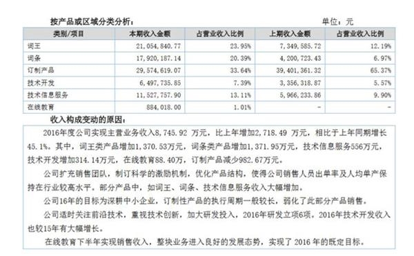 互动百科2016年年报截图(挖贝网wabei.cn配图) 互动百科2016年年报截图(挖贝网wabei.cn配图)