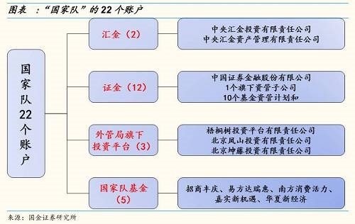 二、 