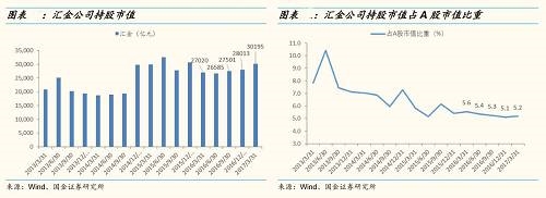 【国金策略 