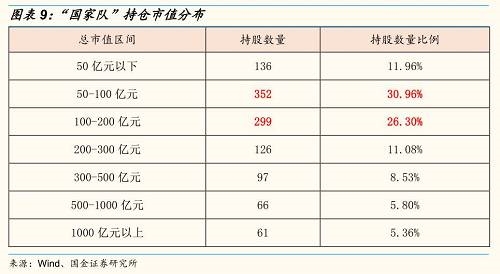 3.3 