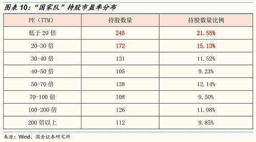 四、国家队主体之一：证金公司 