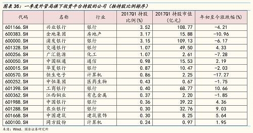 风险提示：流动性风险、海外黑天鹅事件 