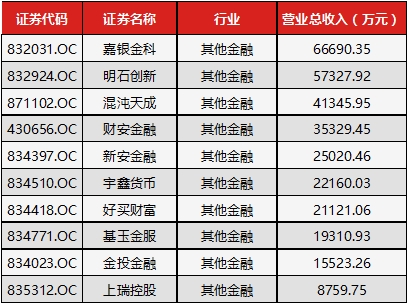 (数据来源:,读懂新三板研究中心) 5