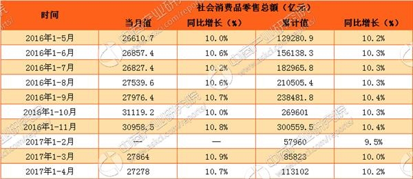 数据来源:中商产业研究院整理