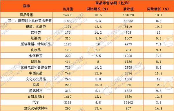 数据来源:中商产业研究院整理