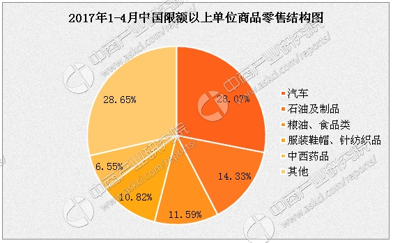 数据来源:中商产业研究院整理