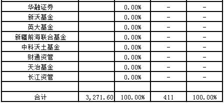 更多内容，请关注红刊财经微信号(hkcj2016) 