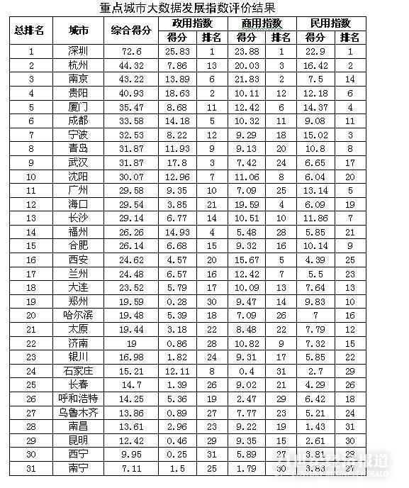 城市大数据。JPG
