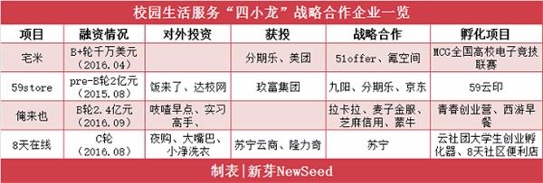 大学生跻身富裕阶层“，然而想赚他们钱的创业者大多破产了