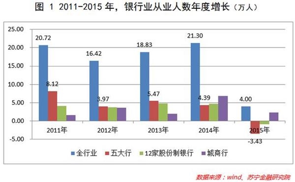 你那么努力，为什么没有成功?