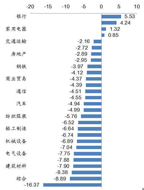 点击看大图 招商基金:短期市场趋稳 对后市谨慎乐观