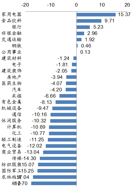 点击看大图 招商基金:短期市场趋稳