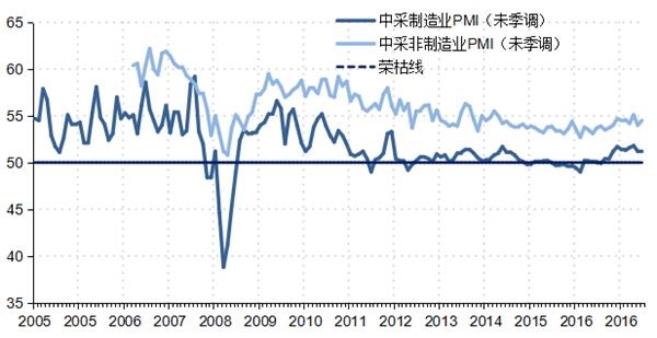 点击看大图 招商基金:短期市场趋稳