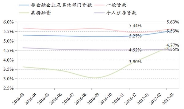 点击看大图 招商基金:短期市场趋稳