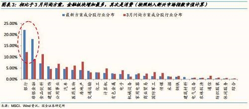 三、MSCI纳入A股，短期更多的是对风险偏好的影响，中长期有利提升机构投资者占比、人民币国际化 