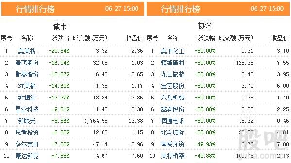 <strong>资料来源:东方财富Choice数据</strong>