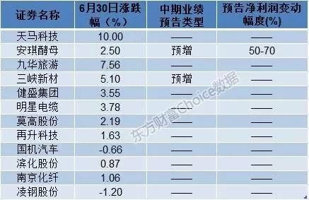(数据来源:东方财富Choice数据)